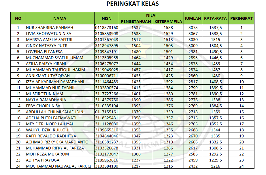 Kelas 5-B | MI AL-HIKMAH JANTI